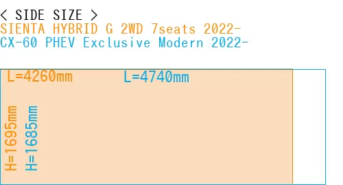 #SIENTA HYBRID G 2WD 7seats 2022- + CX-60 PHEV Exclusive Modern 2022-